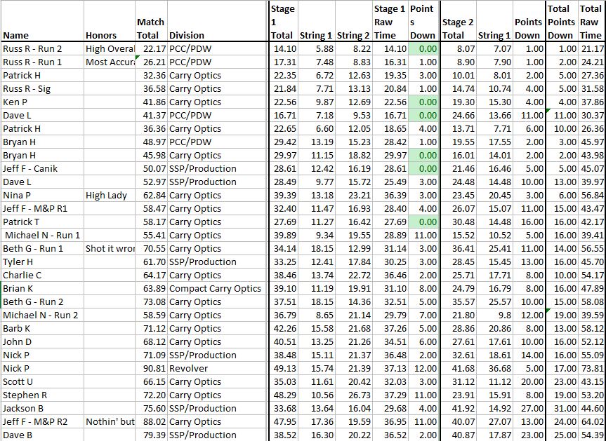 Match Scores